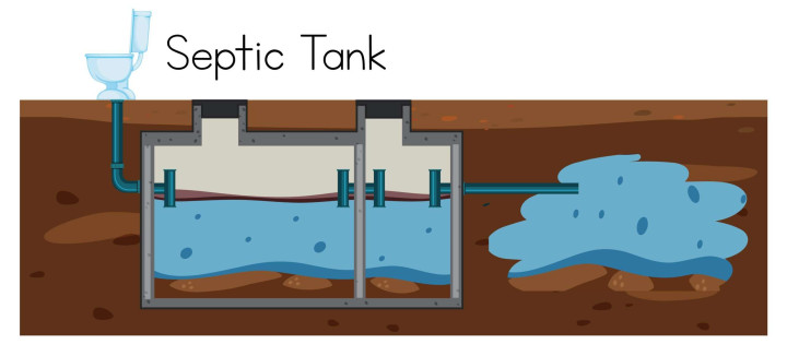 Instalasi & Perbaikan Septic Tank Depok – Aman, Kokoh, Anti Bocor Depok